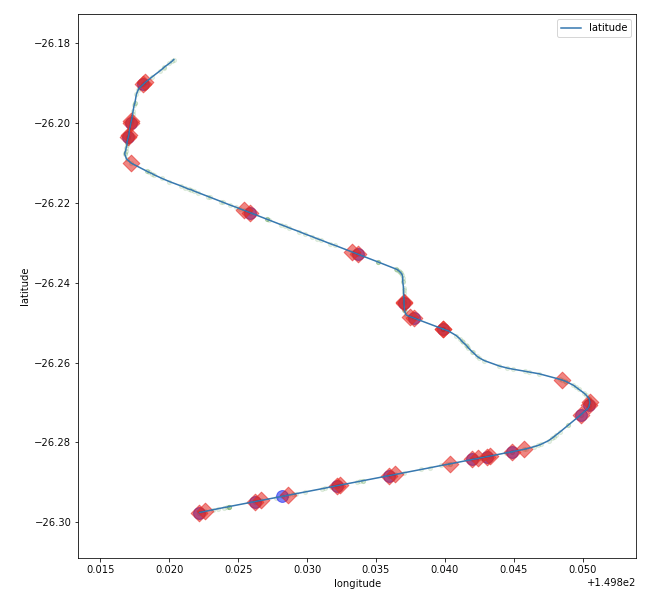 Plot of pre-cleaning sequence