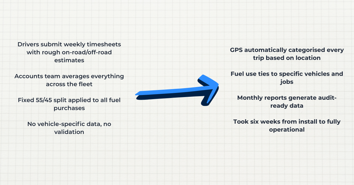 Image of old vs new process